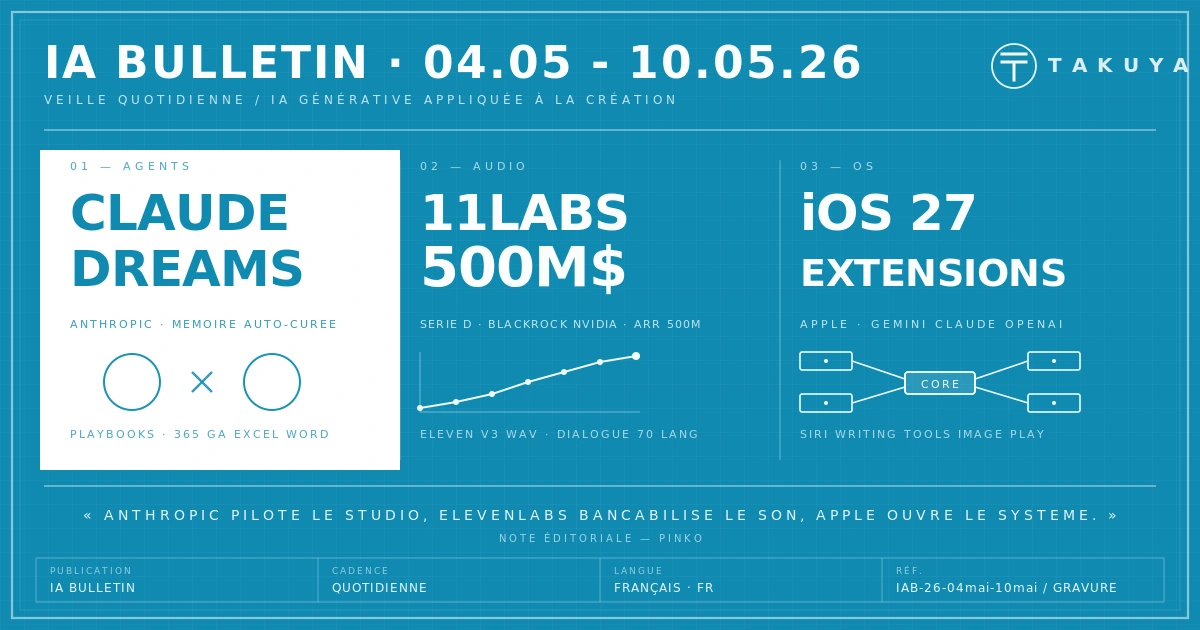 Blueprint IA Bulletin — archive 4 – 10 mai 2026